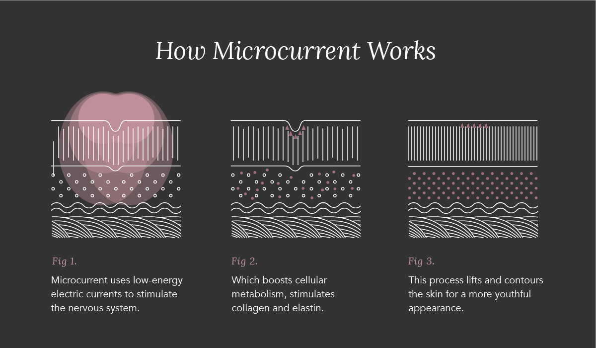 Microcurrent_B